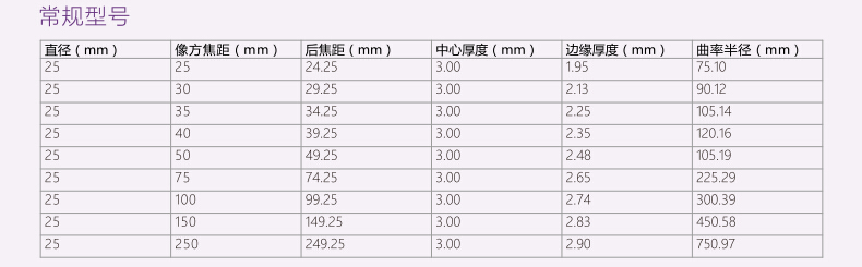 常規型號